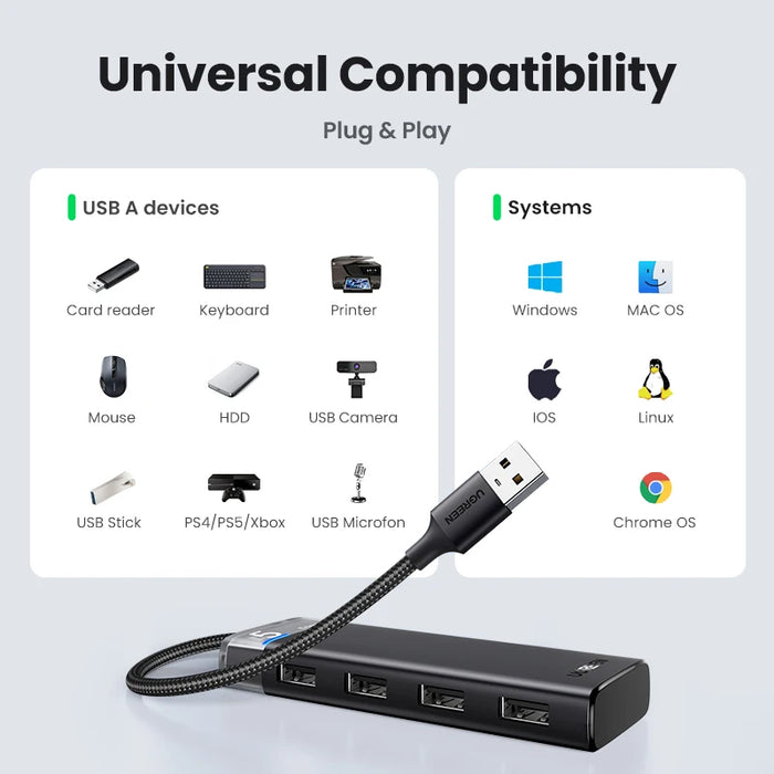 UGREEN USB HUB USB3.0 HUB 4 Ports 5Gbps USB Multi Splitter Adapter For Macbook iPad Pro Air Laptop PC Computer Accessories