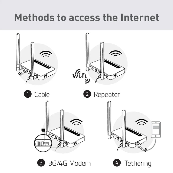 GL.iNet Spitz (GL-X750V2) 4G LTE OpenWrt Router AC750 Dual-Band Wi-Fi IoT Gateway VPN Client and Server built-in MicroSD slot