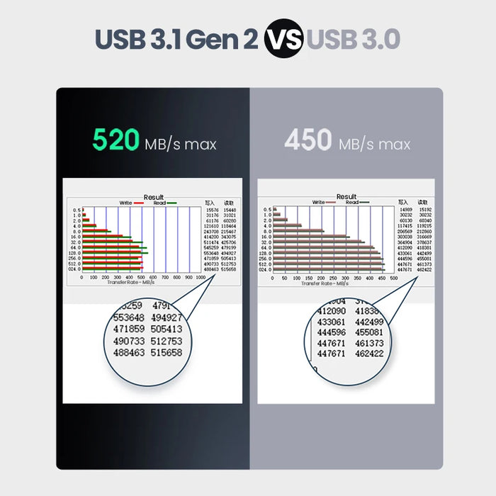 UGREEN HDD Case 2.5 6Gbps SATA to USB C 3.1 Gen 2 External Hard Drive Box Aluminum Case HD For Sata Hard Disk SSD HDD Enclosure