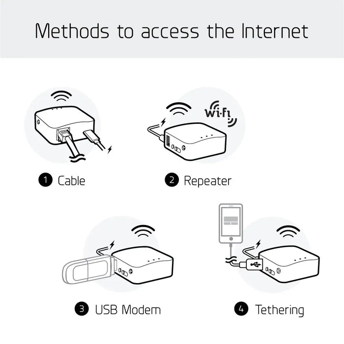 GL.iNet  AR300M16(Shadow) Portable Mini Travel Wireless Pocket Router WiFi Router/Access Point/Extender/WDS | OpenWrt