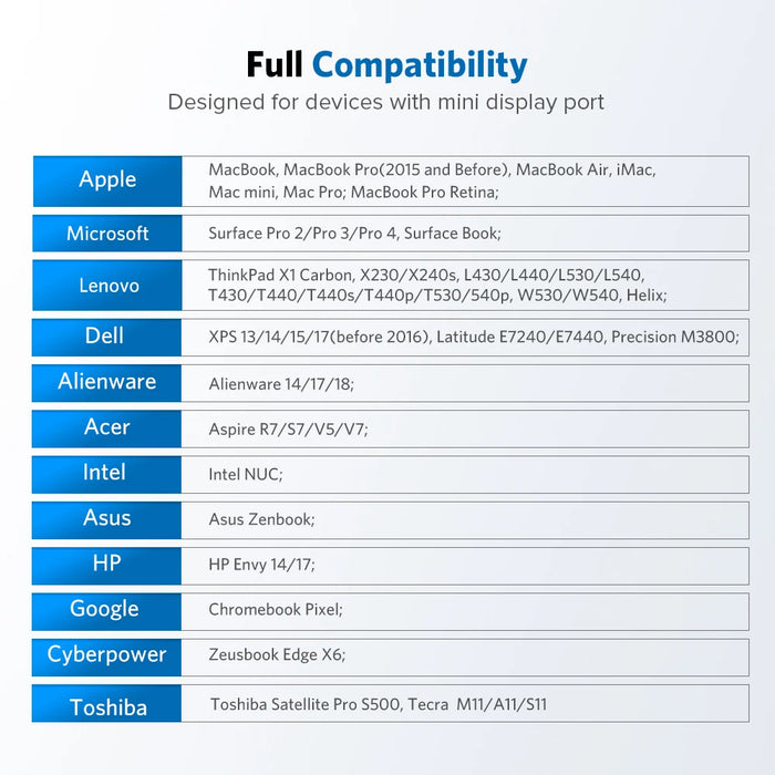 UGREEN Mini DisplayPort to HDMI Adapter Mini DP Cable Thunderbolt 2 HDMI Converter for MacBook Air 13 Surface Pro 4 Thunderbolt