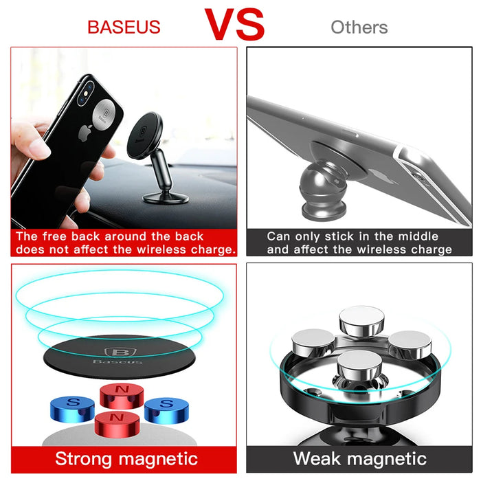 Baseus Universal Car Holder For Mobile Phone Holder Stand in Car Mount Phone Holder For Car 360 Degree Magnetic Car Phone Holder