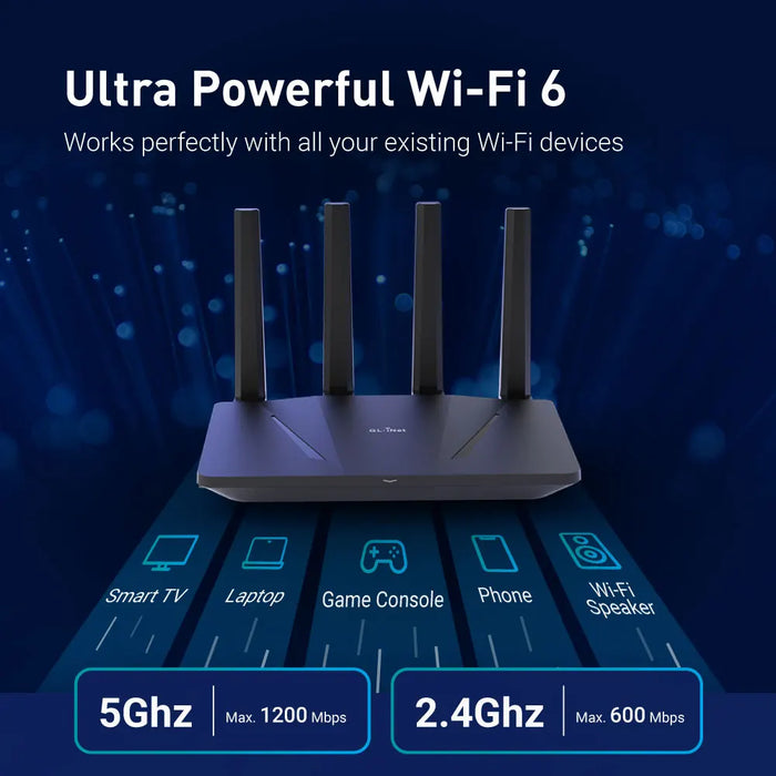 GL.iNet GL-AX1800(Flint) WiFi 6 Router -Dual Band Gigabit Wireless ,5 x 1G Ethernet Ports ,Amazing OpenVpn&WireGuard Speed