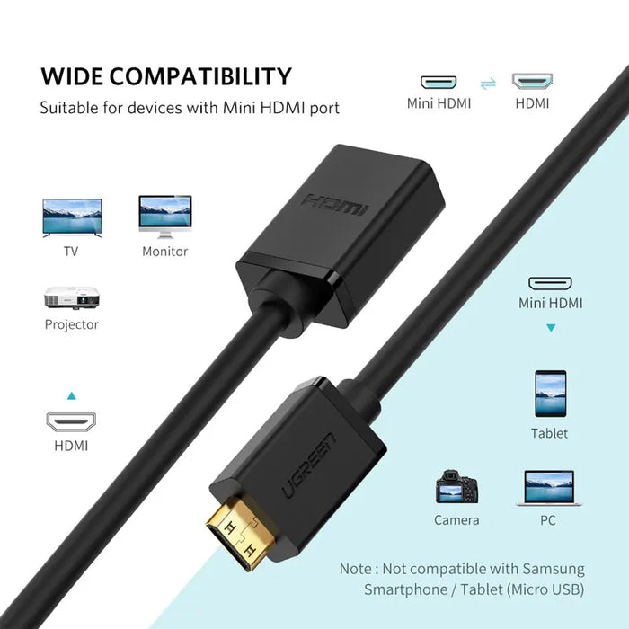 អាដាប់ទ័រ Ugreen Mini HDMI អាដាប់ធ័រ Mini HDMI ទៅ HDMI Cable Adapter 4K ឆបគ្នាសម្រាប់ Raspberry Pi ZeroW Camcorder Laptop អាដាប់ទ័រ HDMI Mini