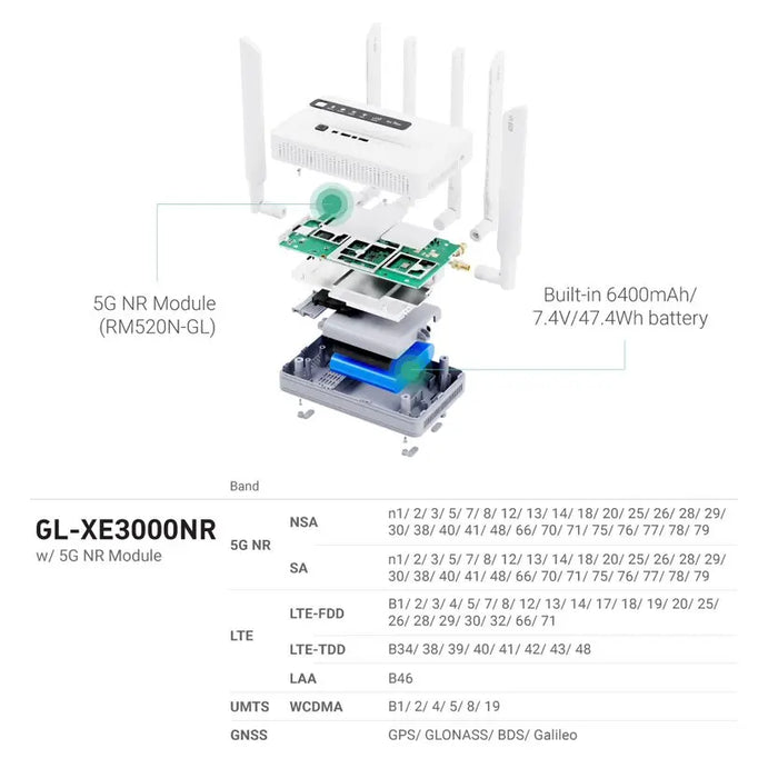 GL.iNet GL-XE3000（Puli AX）Wi-Fi 6 5G Cellular Router with Battery