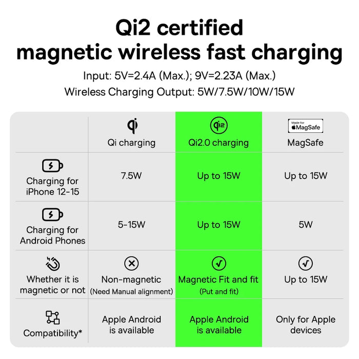 Baseus Qi2.0 15W Magnetic Car Wireless Charger Fast Car Vent Mount Charger Car Phone Holder for iPhone 16/15/14/13/12 Pro Max