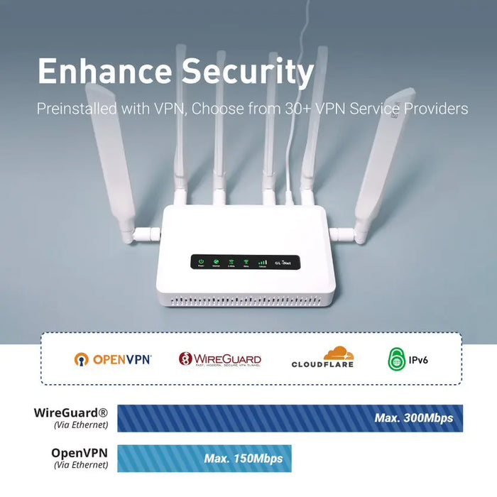 GL.iNet GL-X3000 (Spitz AX) 5G AX3000 Gateway Router, Wi-Fi 6, Multi-WAN, & Detachable Antennas, Dual-SIM, OpenVPN & WireGuard