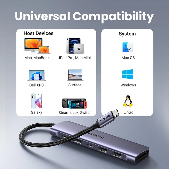 [ការផ្តល់ជូនមានកំណត់] UGREEN USB C Hub 7 in 1 USB C Dock 4K HDMI 100W PD USB-C &amp; USB-A 5Gbps Ports SD/TF Card Reader សម្រាប់ PC MacBook