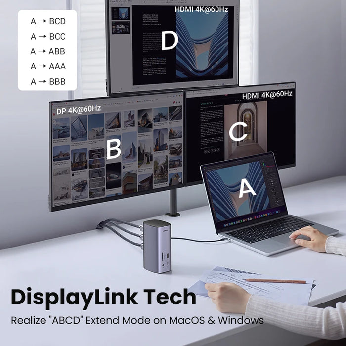 UGREEN Docking Station 12-IN-1 USB C to 8K HDMI DisplayPort "ABCD" Triple Display RJ45 PD100W សម្រាប់ Windows macOS 10G USB Splitter