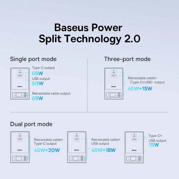 Baseus 65W GaN Fast Charger Digital Desktop Power Strip 2AC Sockets APP Remote Control For iPhone16 15 14 Samsung Tablet Laptop