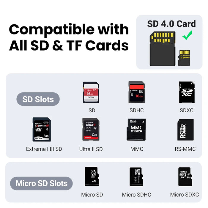 UGREEN Card Reader SD4.0 312MB/s USB-C to SD MicroSD TF Memory Card Adapter for Laptop Phone Macbook Windows MacOS Cardreader