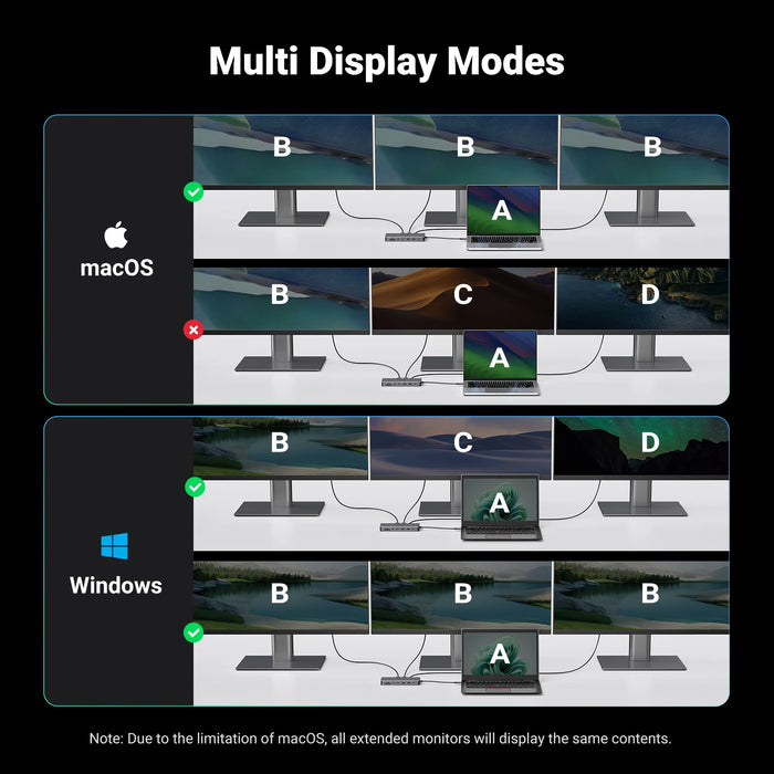 UGREEN USB C HUB Docking Station 13-in-1 4K Triple Display Dual HDMI DP 10Gbps USB3.2 PD 100W SD/TF for MacBook Pro Air Dell XPS