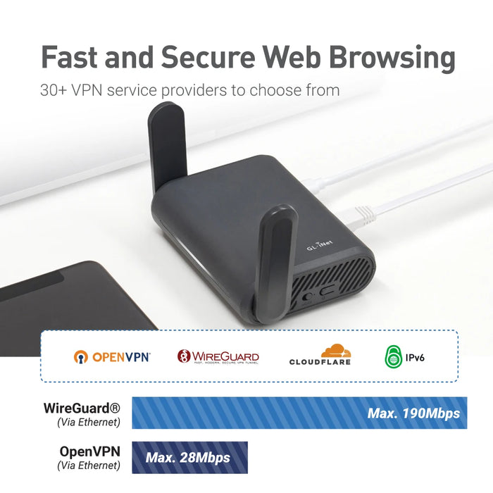 GL.iNet Slate Plus (GL-A1300)Wireless VPN Encrypted Travel Router– Easy to Setup, Connect to Hotel WiFi & Captive Portal