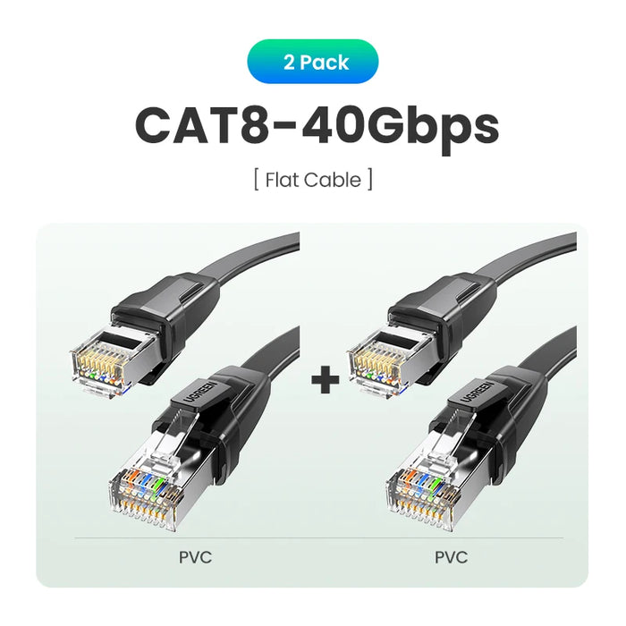 [2 Pack]UGREEN CAT8 Ethernet Cable 40Gbps 2000MHz Networking Cotton Braided Internet Lan Cord for Laptops PS 4 Router RJ45 Cable