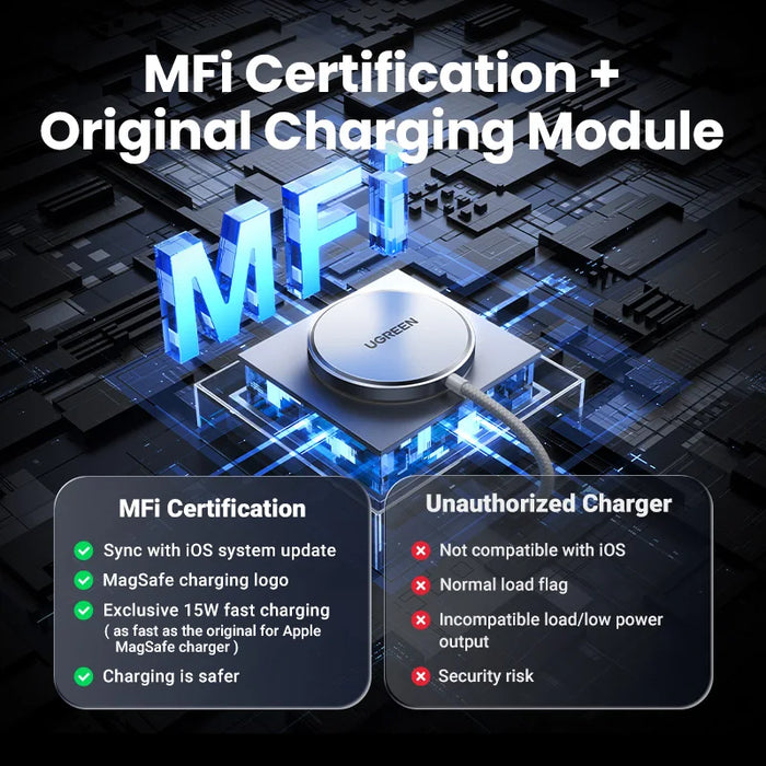 UGREEN MFi Magsafe 15W Wireless Charger Pad 15W Charging Station For iPhone 15 14 13 12 Pro Max For AirPods Pro 2