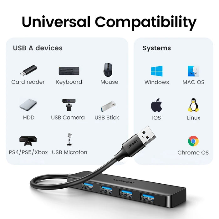 (RU ពិសេស) UGREEN USB Splitter USB-A ទៅ USB3.0x4 5Gbps Plug &amp; Play