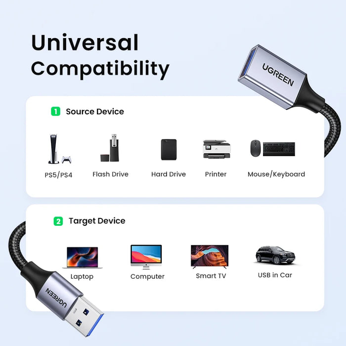 Ugreen USB 3.0 Cable USB Extension Cable Male to Female Data Cable USB3.0 Extender Cord for PC TV USB Extension Cable