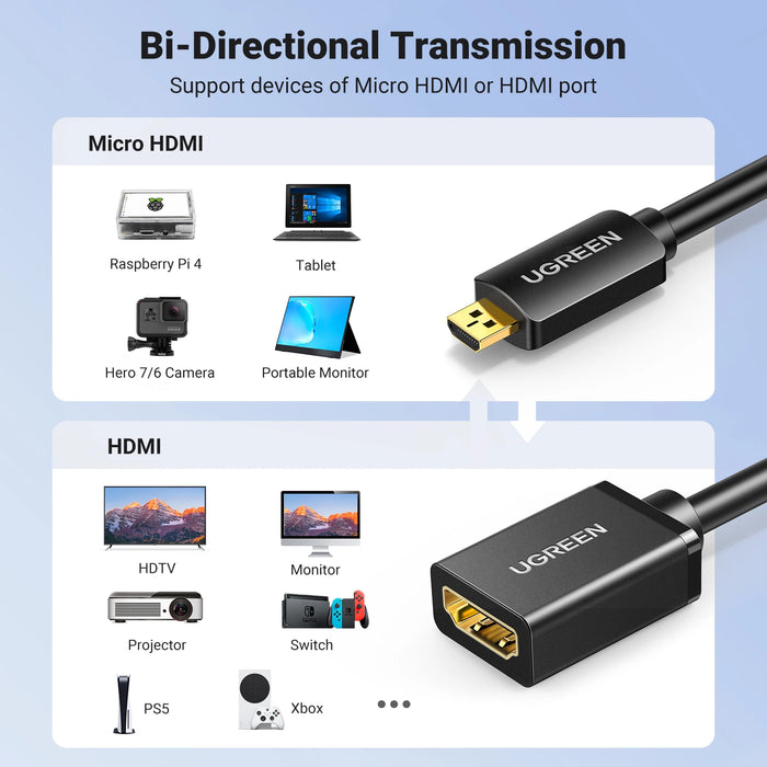 UGREEN  Micro HDMI-Compatible Adapter 4K /60Hz Micro  Male to   Female Cable Connector Converter for Raspberry Pi 4 GoPro Micro