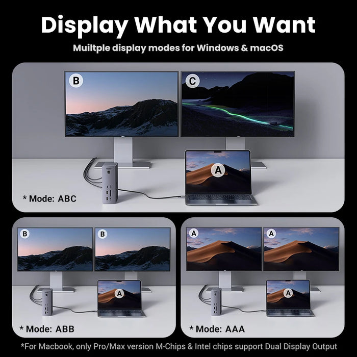 UGREEN Thunderbolt4 Dock Station 13-in-1 40Gbps Dual 4K 60Hz Single 8K 30Hz 90W Charging 2.5GbE SD&TF 4.0 for MacBook Laptop PC