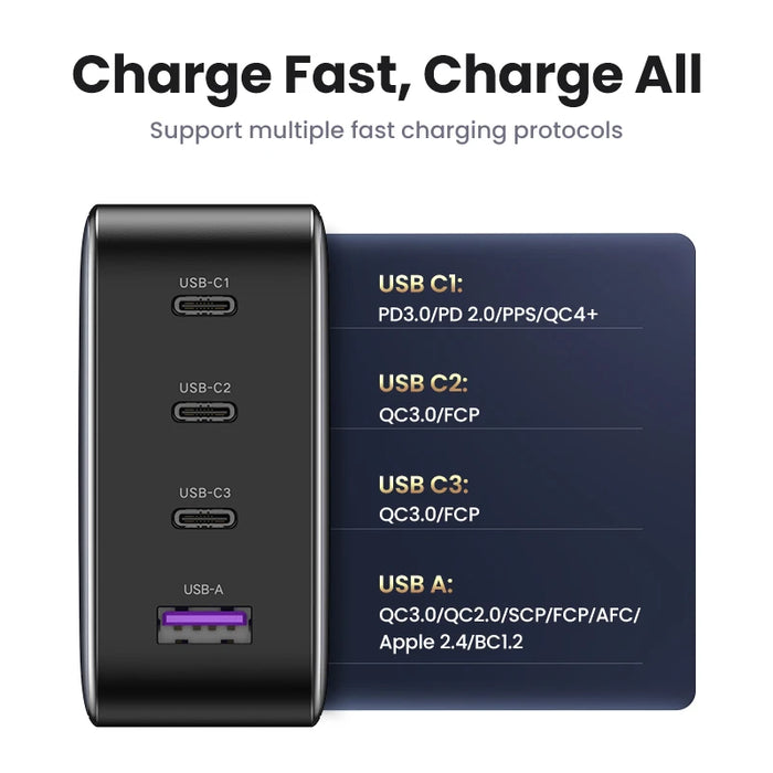 【US Plug】UGREEN 100W GaN Charger USB C Charger QC4.0 3.0 Quick Charge For Macbook Laptop Tablet PD Fast Charger For iPhone 15 14