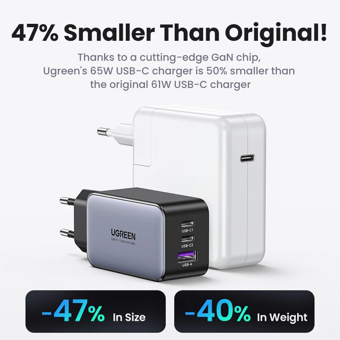 UGREEN 65W GaN Charger Quick Charge 4.0 3.0 USB C Charger for iPhone 16 15 14 Pro Max Laptop Macbook Air Tablet PD Fast Charger