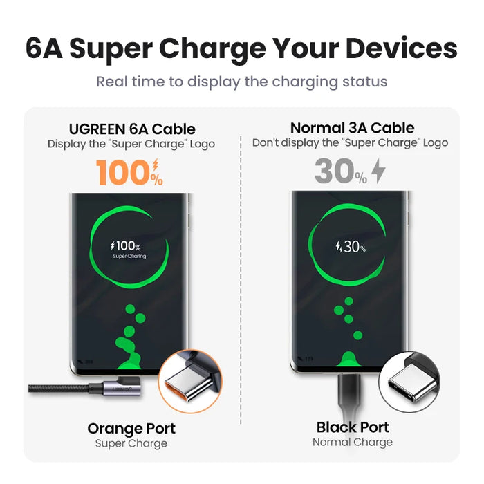 UGREEN 100W 6A USB Type C Cable For Huawei Honor 100W/66W Super Charge USB C 27W Fast Charge For Xiaomi USB C Data Cord Cable