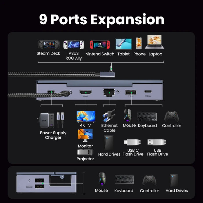 (RU ពិសេស) UGREEN Revodok Steam Deck Dock 9-in-1 USB-C ដល់ 4K60Hz 10Gbps USB-A&amp;C 1000Mbps RJ45 PD100W សម្រាប់ Game Console ROG X