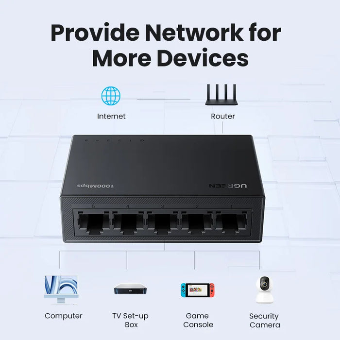 UGREEN Ethernet Switch 1000Mbps Mini Network Expension 5/8Ports All Gigabit for Router Lan Hub Full/Half Duplex Plug and Play