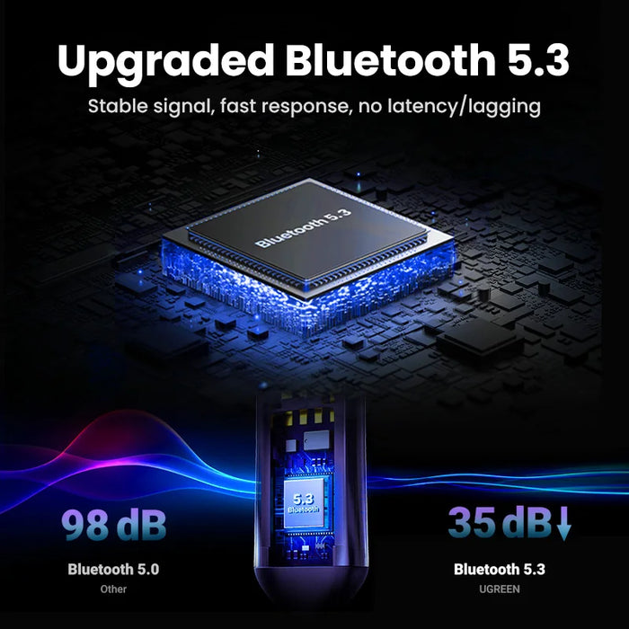 【RU ពិសេស】 UGREEN Wireless Bluetooth 5.3 3.5mm USB សម្រាប់ឧបករណ៍បំពងសម្លេងរថយន្ត