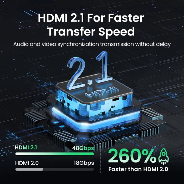 UGREEN HDMI 2.1 Splitter Switch 8K 60Hz 4K120Hz 2 in 1 out សម្រាប់ទូរទស្សន៍ Xiaomi Xbox Series X PS5 HDMI-compatible Monitor HDMI Switcher