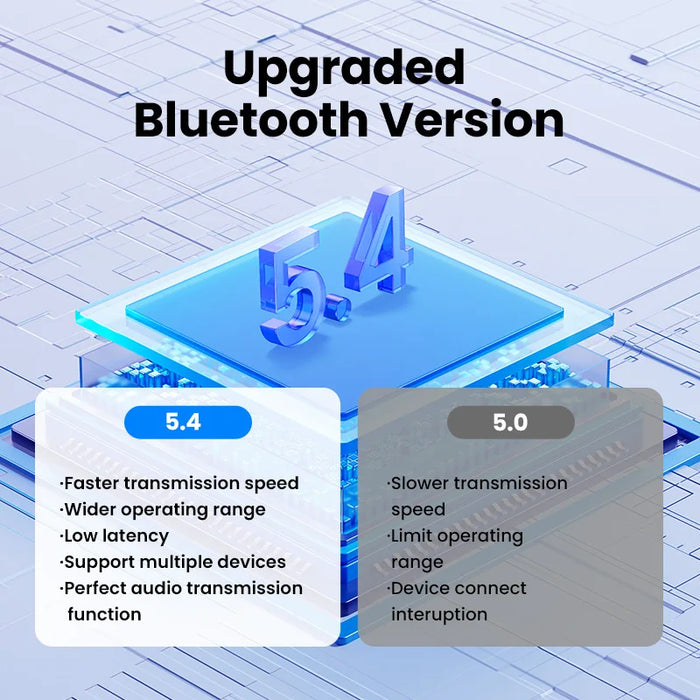 អាដាប់ទ័រប៊្លូធូស UGREEN USB Bluetooth Dongle 5.4 អាដាប់ទ័រសម្រាប់កុំព្យូទ័រ អ្នកទទួល និងបញ្ជូនប៊្លូធូស សម្រាប់ក្តារចុច/កណ្ដុរប៊្លូធូស