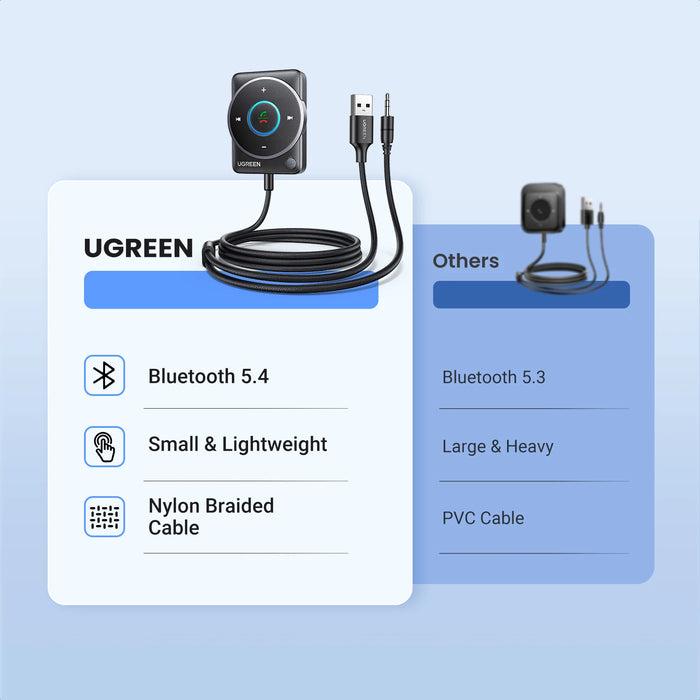 【RU】 UGREEN USB 3.5mm Wireless Bluetooth 5.4