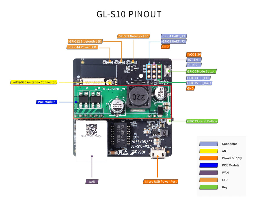 GL-S10 Bluetooth IoT Gateway | PoE Power Supply