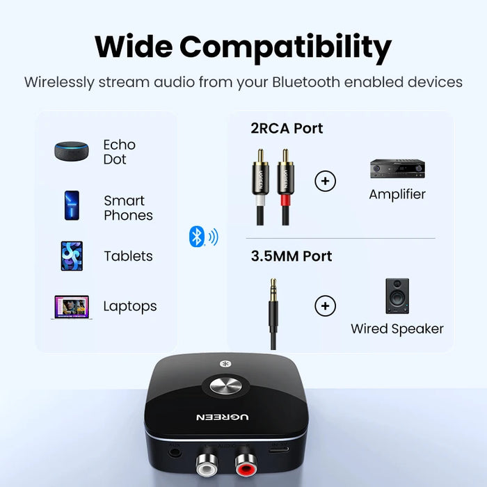 50pcs UGREEN Bluetooth RCA Receiver 5.1 aptX HD 3.5mm Jack Aux Wireless Adapter