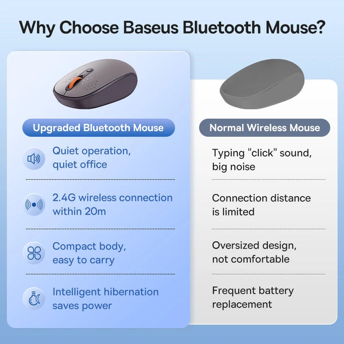 Baseus Mouse Bluetooth Wireless Computer Keyboard and Mouse Combo with 2.4GHz USB Nano Receiver  for PC MacBook Tablet Laptop