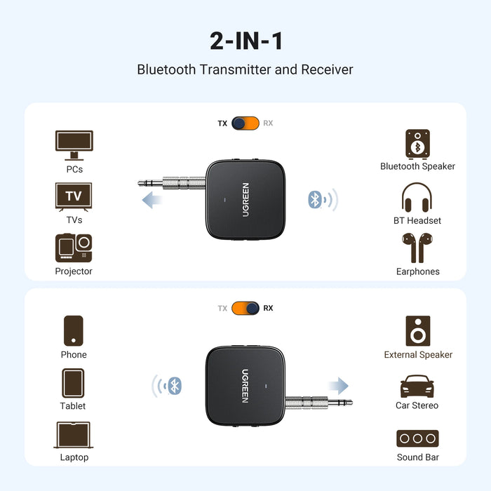 UGREEN Bluetooth Receiver Transmitter Adapter 2-in-1 Wireless Bluetooth 5.2 3.5mm Aux Audio Adapter for TV, Car, Treadmill