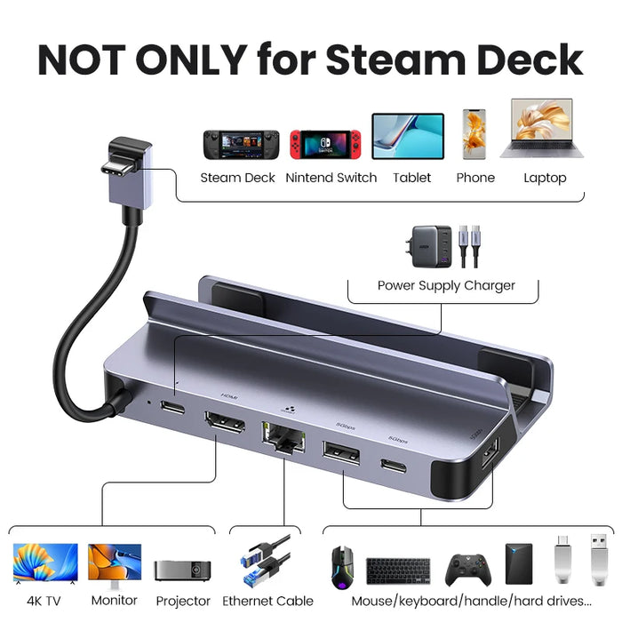 UGREEN USB C Docking Station ទៅ HDMI 4K60Hz RJ45 PD100W EU US UK Charger Dock for Steam Deck ROG Ally MacBook PC USB AC 3.0 HUB