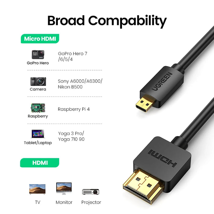 UGREEN Micro HDMI-Compatible 4K/60Hz 3D Effect Micro HD to HD Cable Male to Male For GoPro Sony Projector HDMI-Compatible Micro