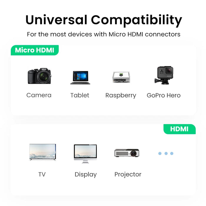 UGREEN Micro HDMI-Compatible to HDMI-Compatible Adapter 4K/60Hz 3D for GoPro Hero 7 Raspberry Pi 4 Sony Nikon Braided Cable 4K