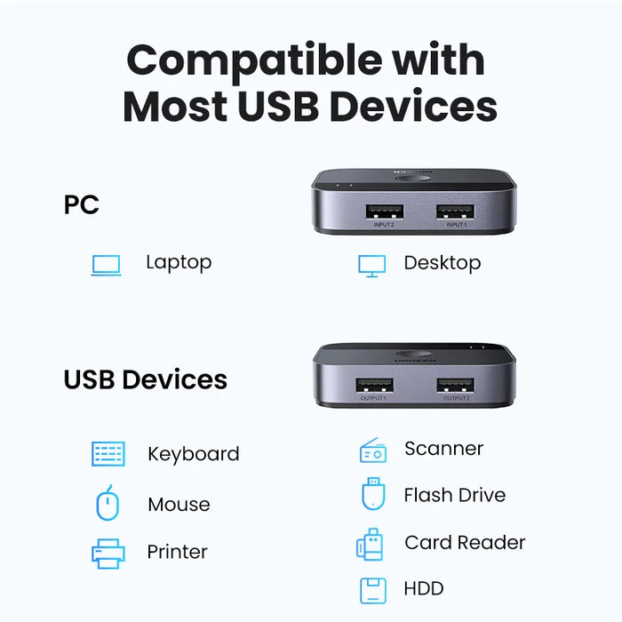 UGREEN 5Gbps USB A Switcher USB 3.0 Switcher for PC Keyboard Mouse Printer 2 PCs ចែករំលែកឧបករណ៍ 2 USB Switch