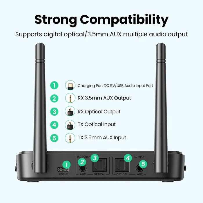 【RU】 UGREEN 100m Long Range Bluetooth 5.0 AptX LL AptX HD Audio Wireless Audio សម្រាប់ទូរទស្សន៍ Home Stereo