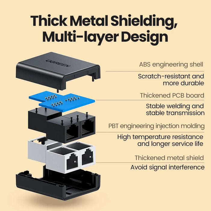 UGREEN RJ45 Splitter 1 ទៅ 2 Ethernet Adapter Internet Network Cable Extender RJ45 Connector Coupler for PC Laptop TV Box Router