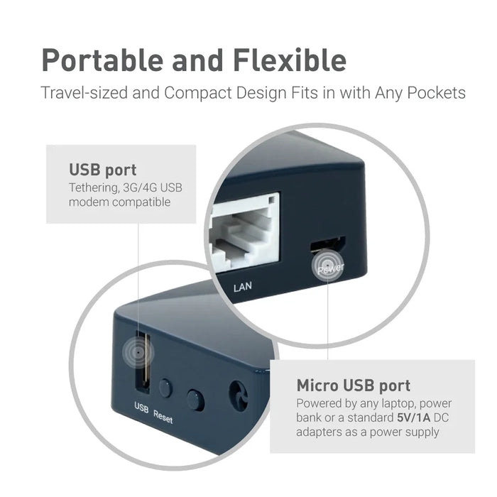 GL.iNet  AR300M16(Shadow) Portable Mini Travel Wireless Pocket Router WiFi Router/Access Point/Extender/WDS | OpenWrt