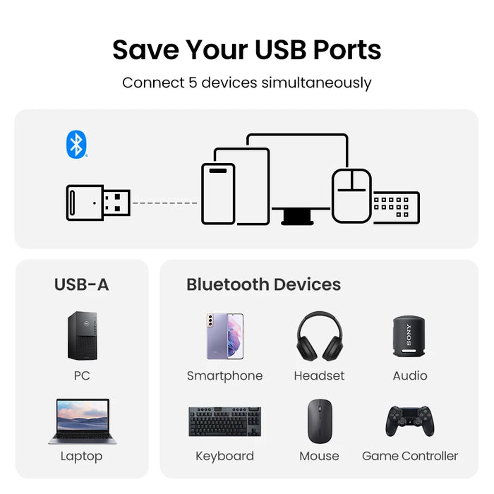 អាដាប់ទ័រ UGREEN Bluetooth 5.3 សម្រាប់ PC USB Bluetooth 5.0 Receiver Dongle Wireless Computer Adapter For Mouse Keyboard Win 11/10/8.1