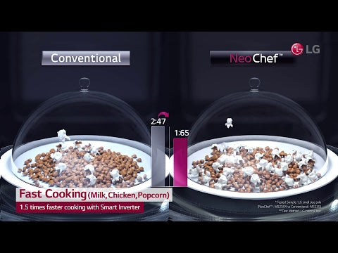 Microwave Oven_Product Usage Video