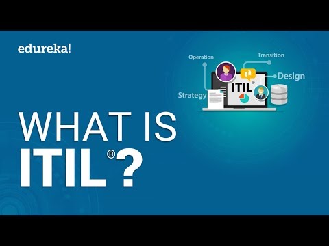 ITIL® Certification Training Videos