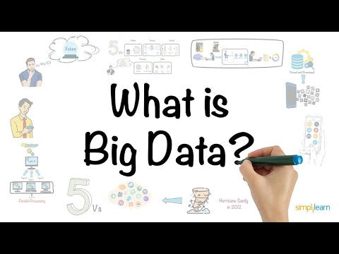 Big Data Hadoop Tutorial 2024 | Big Data for Beginners | Simplilearn