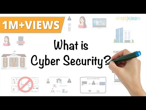 Cyber Security Playlist [2024 Updated]🔥